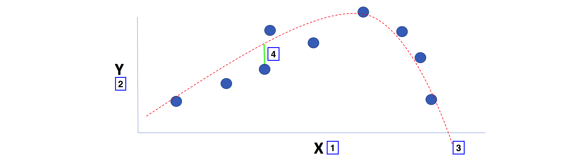 G for Terms alt text