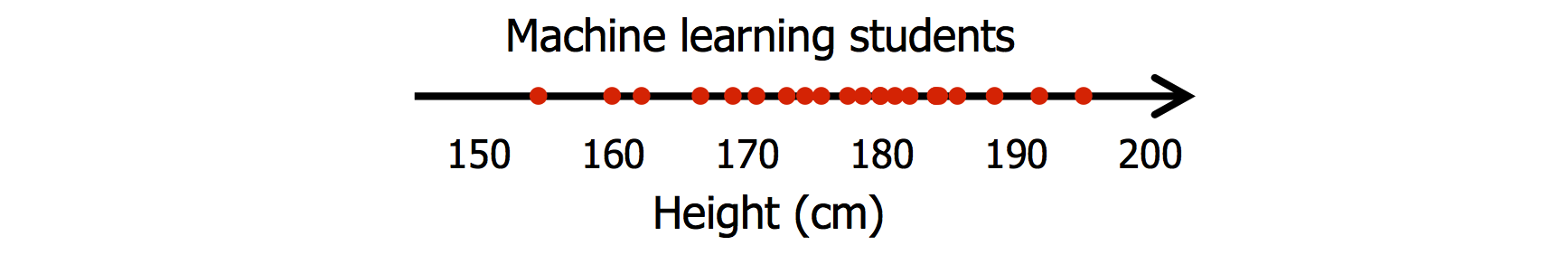 Height distribution alt text