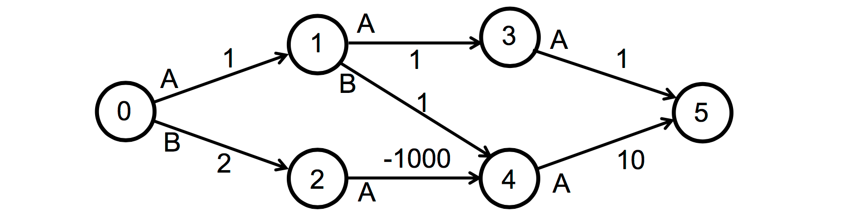 Markov Decision Process alt text