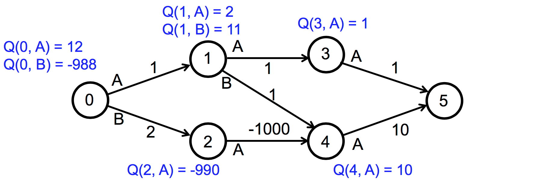 Q Function alt text