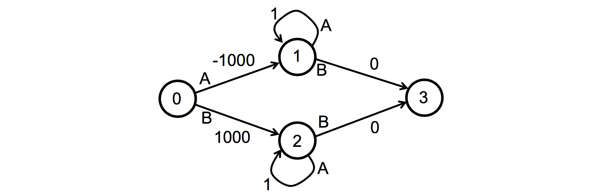 infinite loop alt text