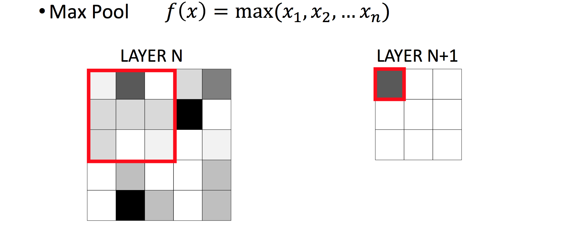 Max Pool layer alt text