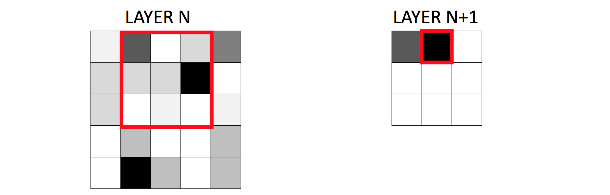 Max Pool layer2 alt text