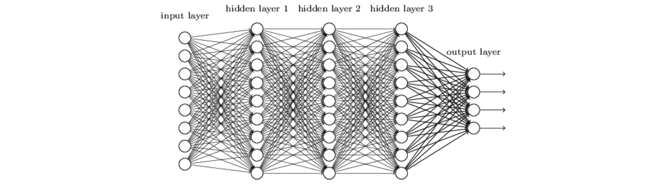 Neural Nets alt text