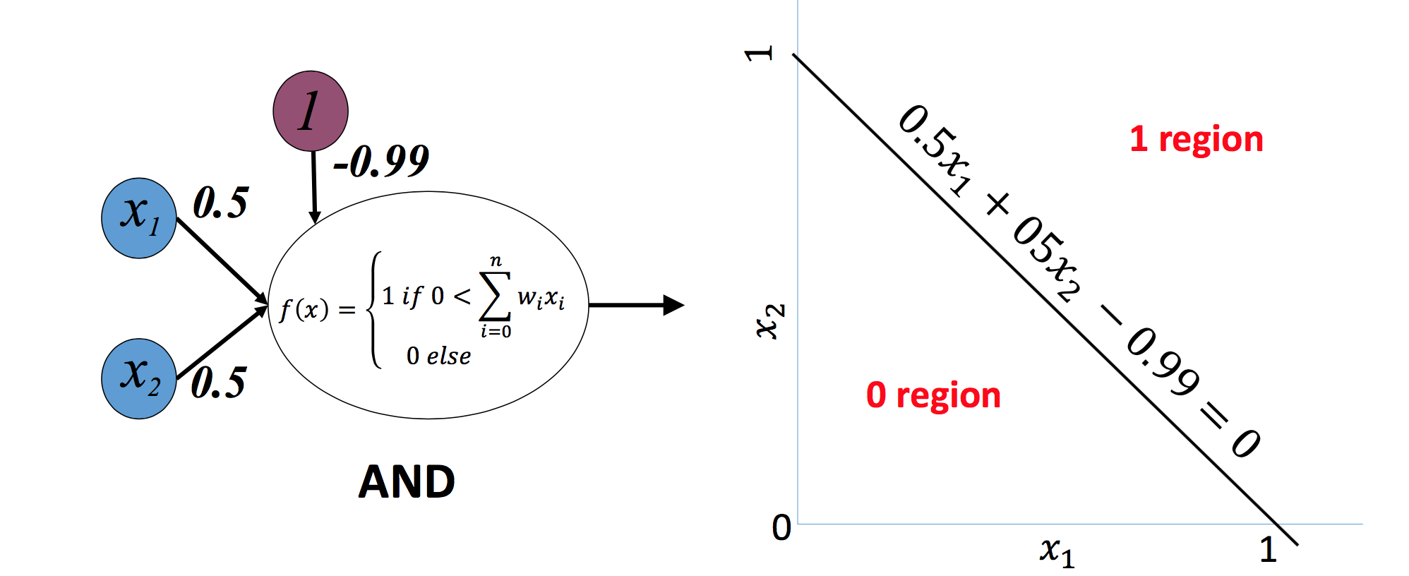 Single Perceptron2 alt text