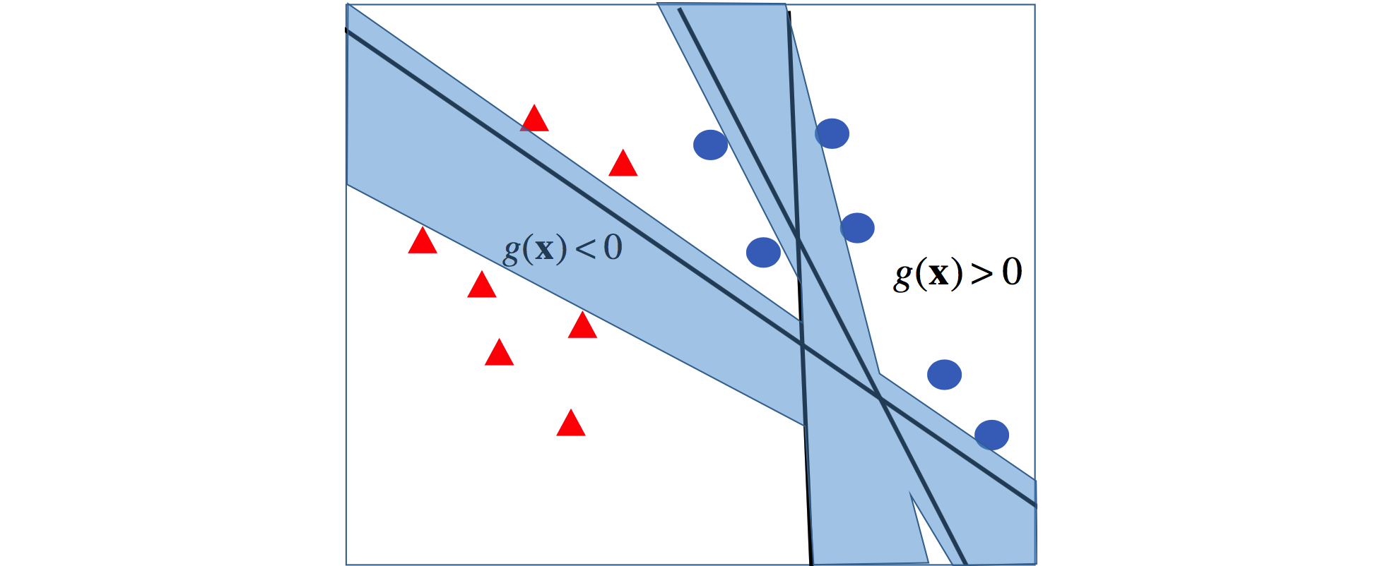 Gradient Descent alt text