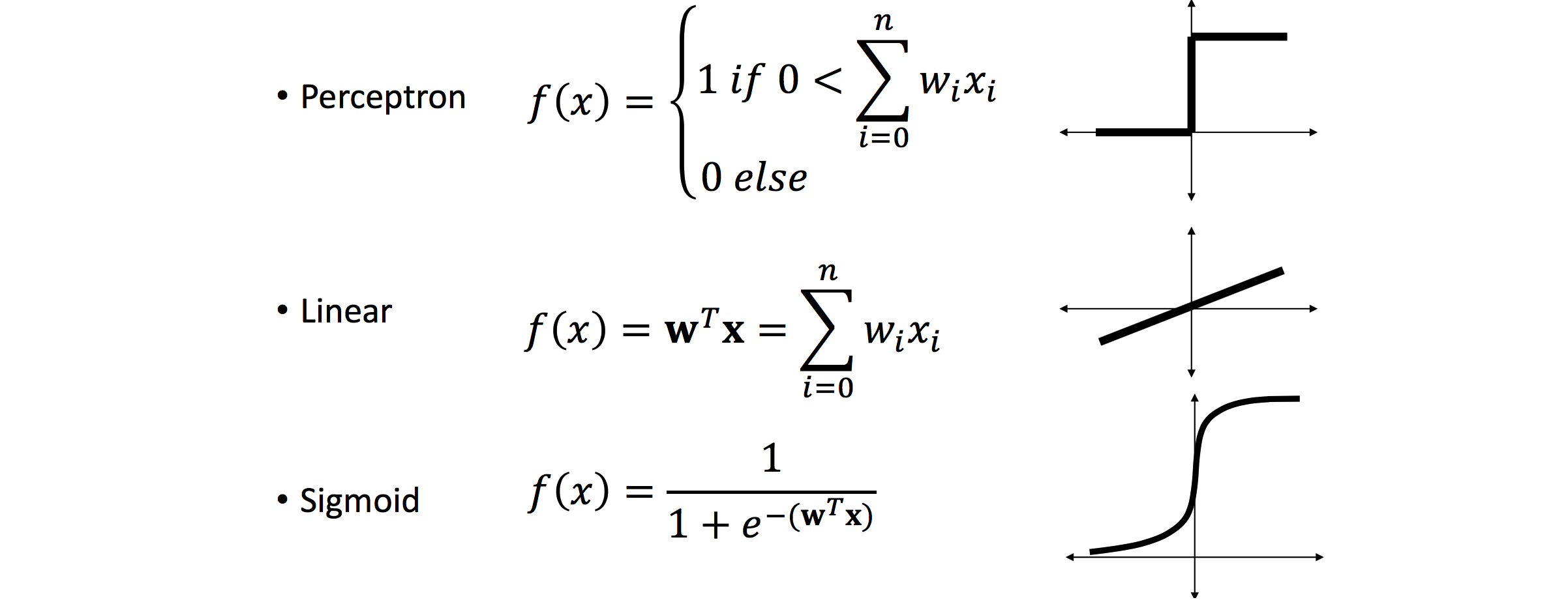 Sigmoid alt text