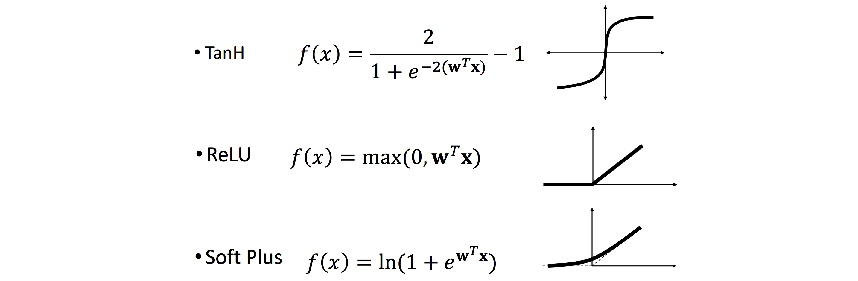 Sigmoid alt text